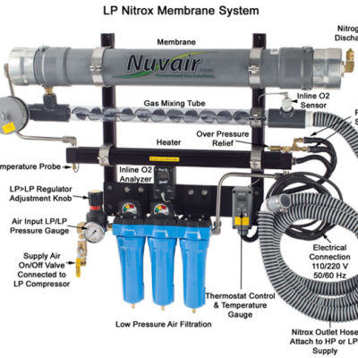 Membrane System